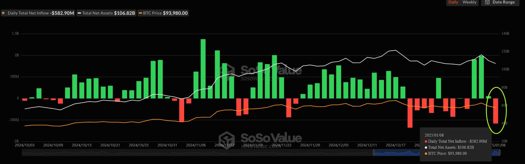 Bitcoin ETF akışları