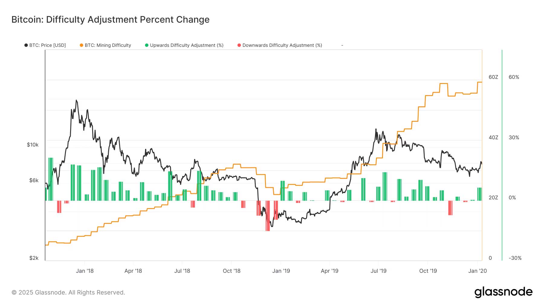 BTC madencilik zorluğu grafiği