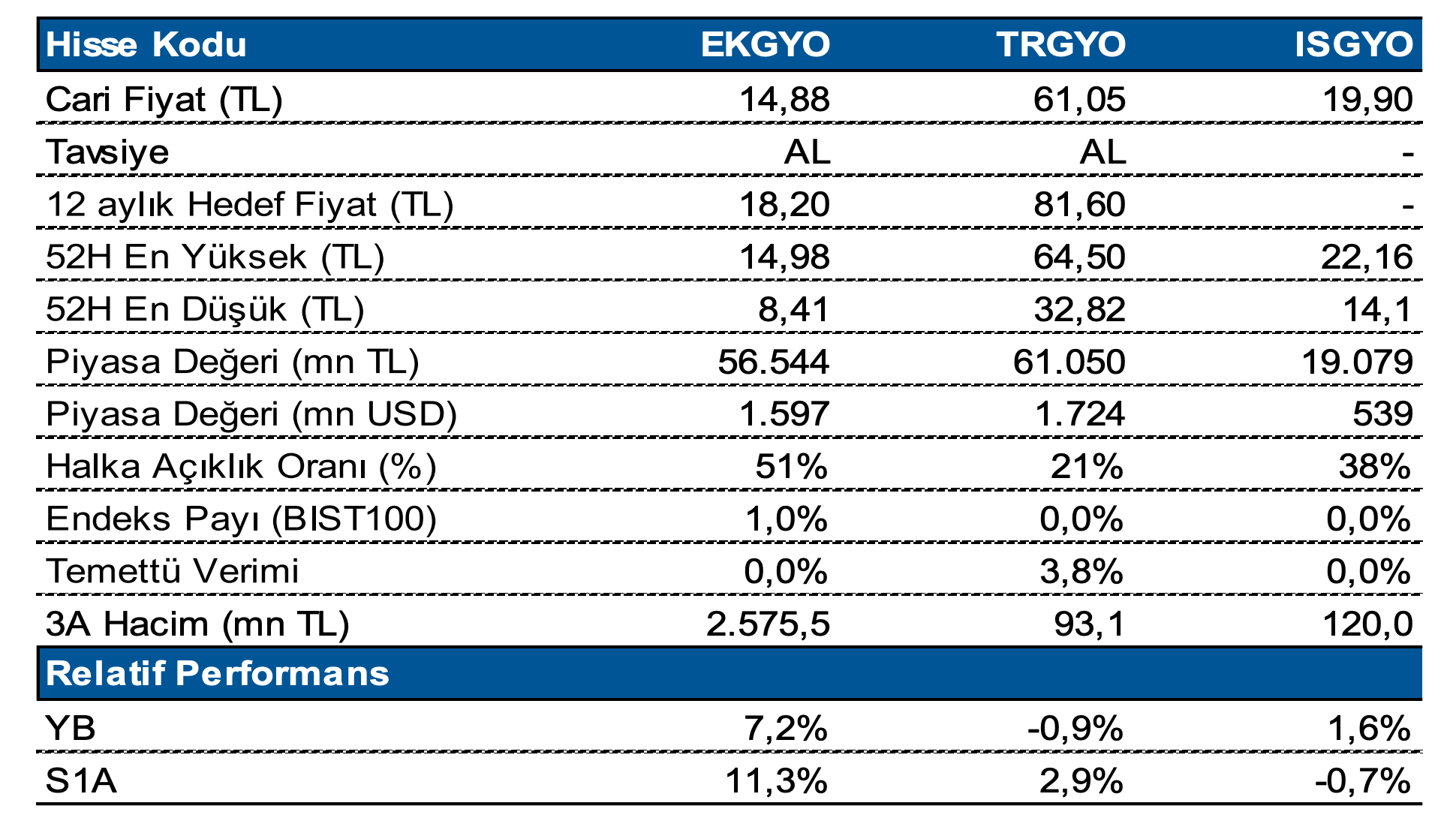 Halk Yatırım Hedef Fiyat