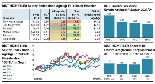 Borsada hizmet sektöründe özvarlık karlılığı yüksek şirketler