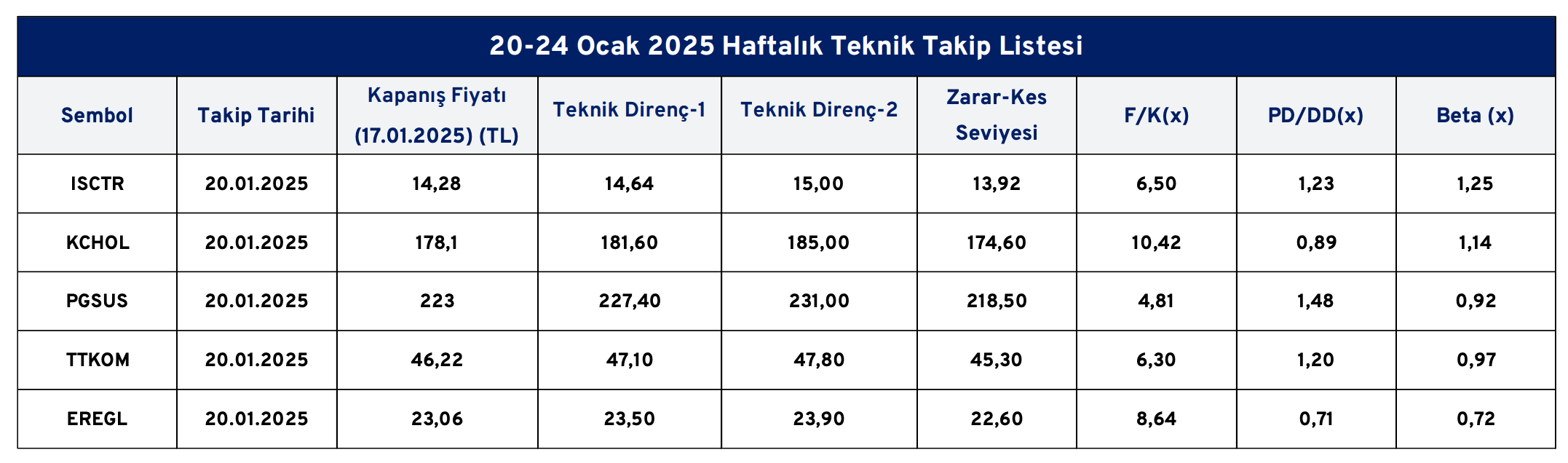 Ikon Haftalık Teknik Takip