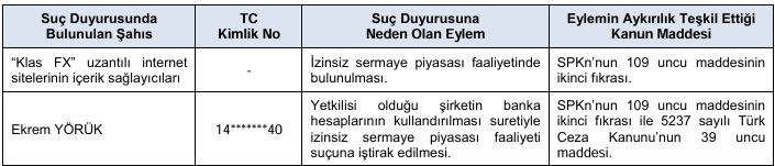 USAK, KUVVA ve ISKPL paylarında işlem yapanlara ceza yağdı