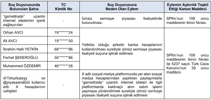 USAK, KUVVA ve ISKPL paylarında işlem yapanlara ceza yağdı