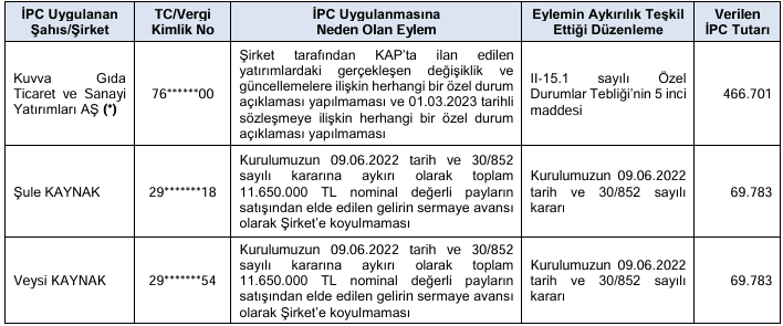 USAK, KUVVA ve ISKPL paylarında işlem yapanlara ceza yağdı