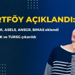 Model portföy: AKBNK, ANSGR, ASELS, BIMAS eklendi