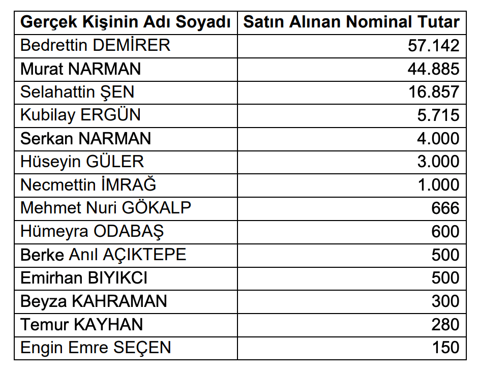 MOPAS İçsel Bilgi