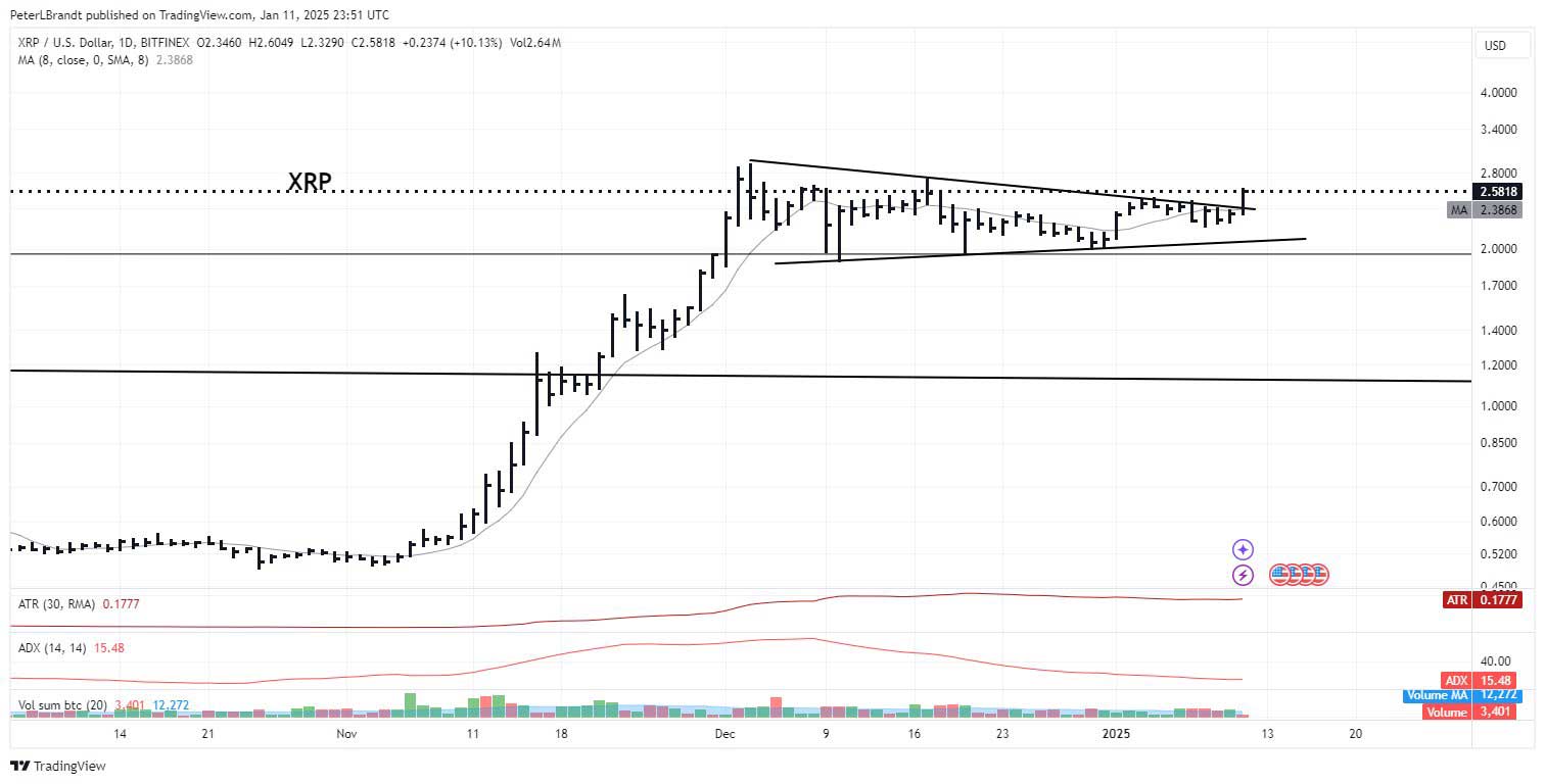 XRP flama görünümü