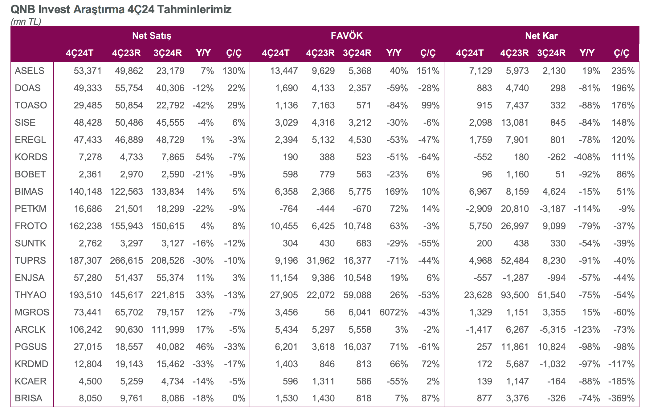 QNB Invest 4Ç24 Tahminleri