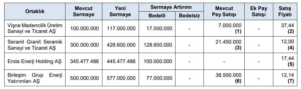 Halka arz onayları