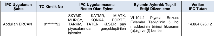 SPK o hisselerde işlem yapan 25 kişiye ceza yağdırdı SPK o hisselerde işlem yapan 25 kişiye ceza yağdırdı