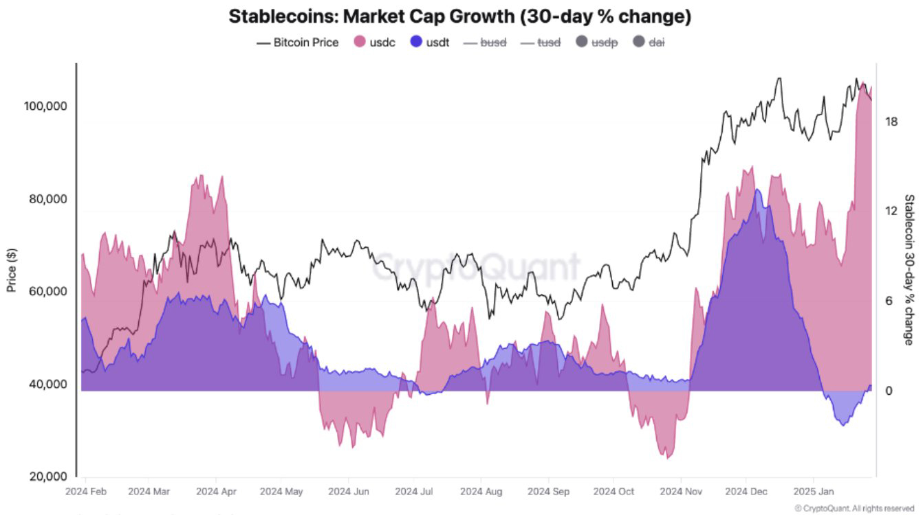 Stablecoin market değeri