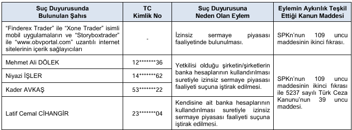 USAK, KUVVA ve ISKPL paylarında işlem yapanlara ceza yağdı