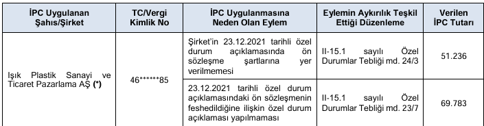 USAK, KUVVA ve ISKPL paylarında işlem yapanlara ceza yağdı
