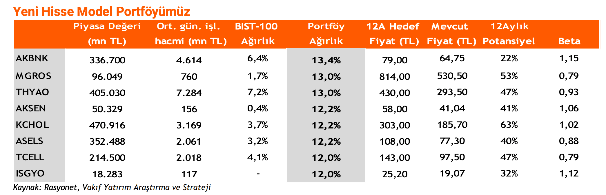 Vakıf Yatırım Model Portföy