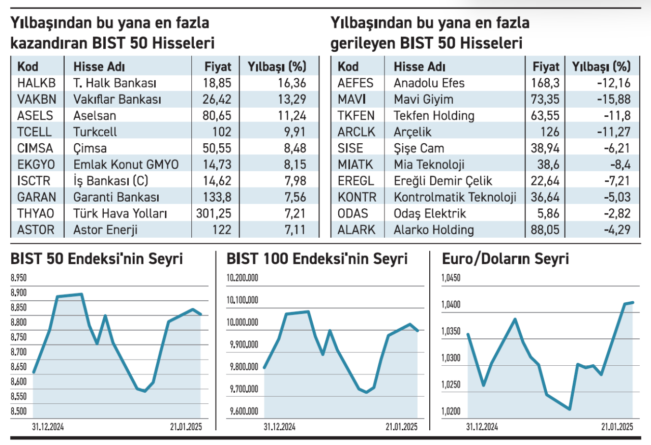 Zeynep Aktaş Banka Sanayi Karşılaştırma