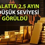 Altın ithalatında sert düşüş: Kota etkisi sürüyor