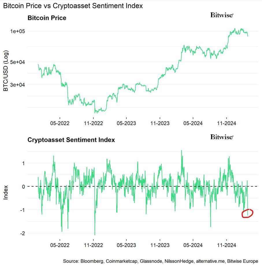 Bitcoin sentiment indeksi