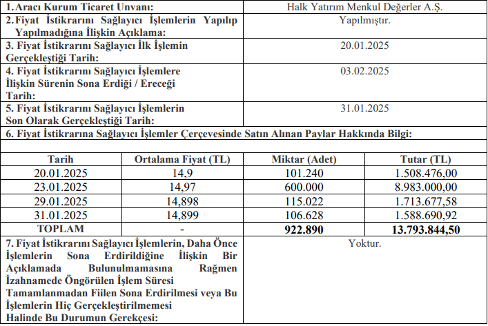 Egeyapı Fiyat İstikrarı Detayları 