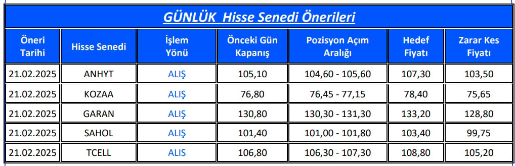 Gedik Yatırım hisse önerileri