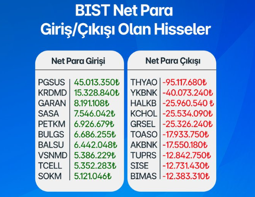 Havacılık devine para yağıyor: Hissede etkisi görüldü