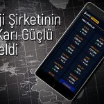 Hisse hedefi 75,8 TL olan şirketin net karı yüzde 152 arttı