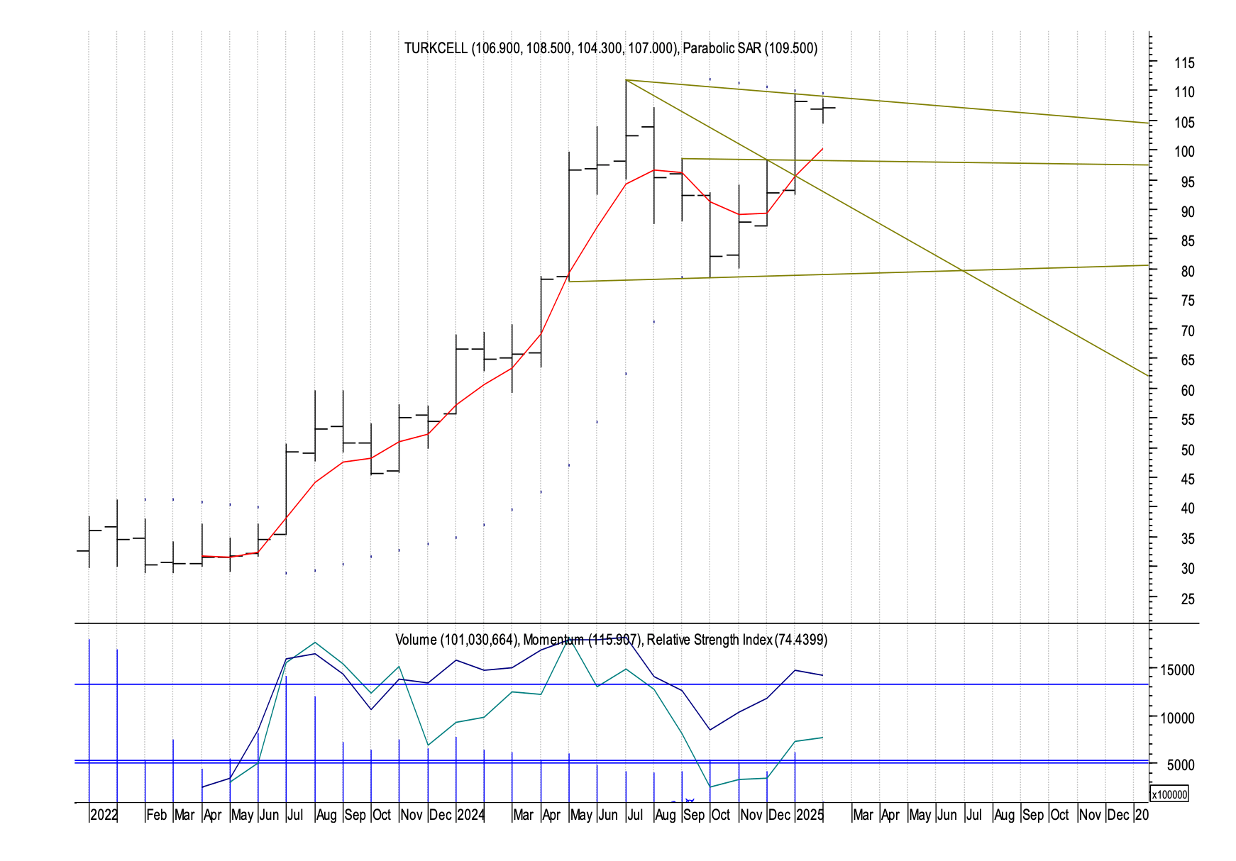 ICBC Yatırım - TCELL Teknik Analiz