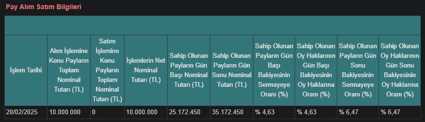 IEYHO pay alım satım bilgileri