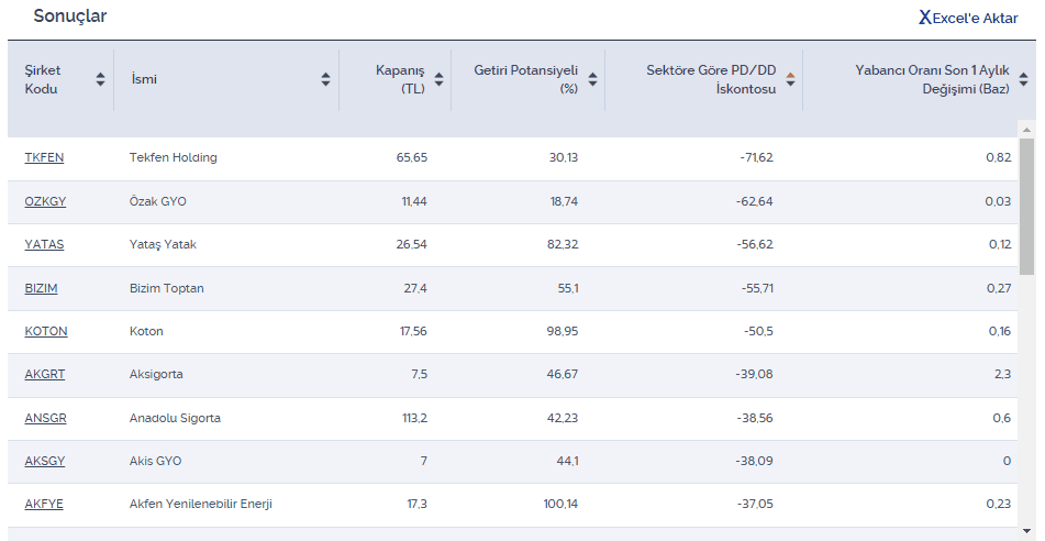 Yabancının Aldığı İskontolu Hisseler