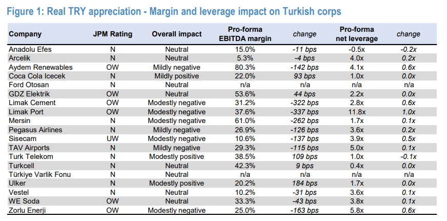 JP Morgan Tahvil Tavsiye