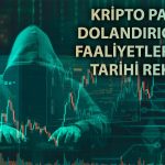 Kripto para suçları 2024’te zirve yaptı: 45 milyar dolarlık kayıp