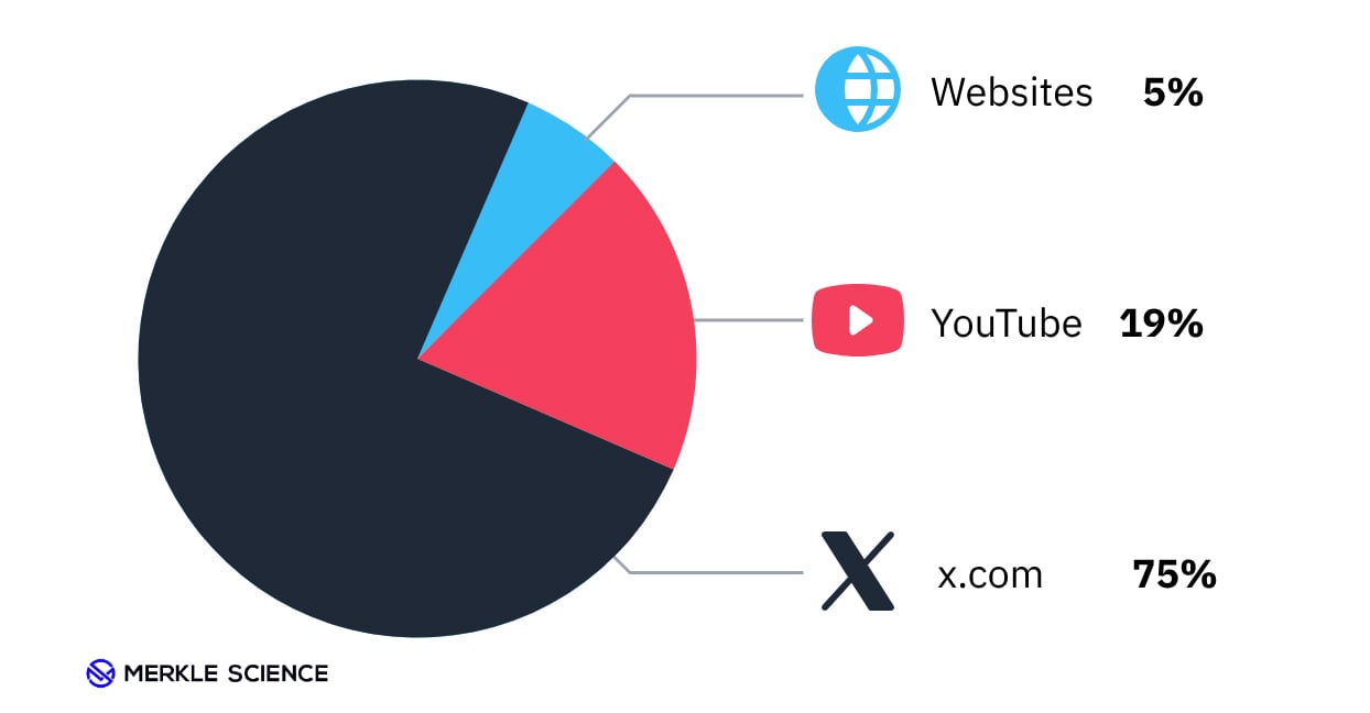 Kripto saldırı yöntemleri