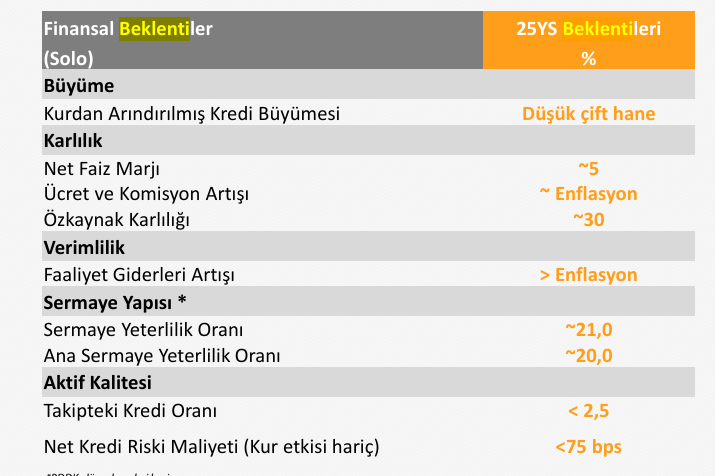 TSKB 2024 bilançosunu paylaştı: Net kar yüzde 47 arttı