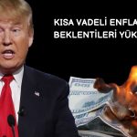 ABD’de enflasyon beklentileri 9 ayın zirvesine çıktı