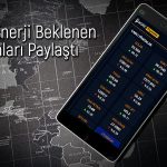 Aksa Enerji (AKSEN) bilanço: Net kar beklentileri karşılayamadı