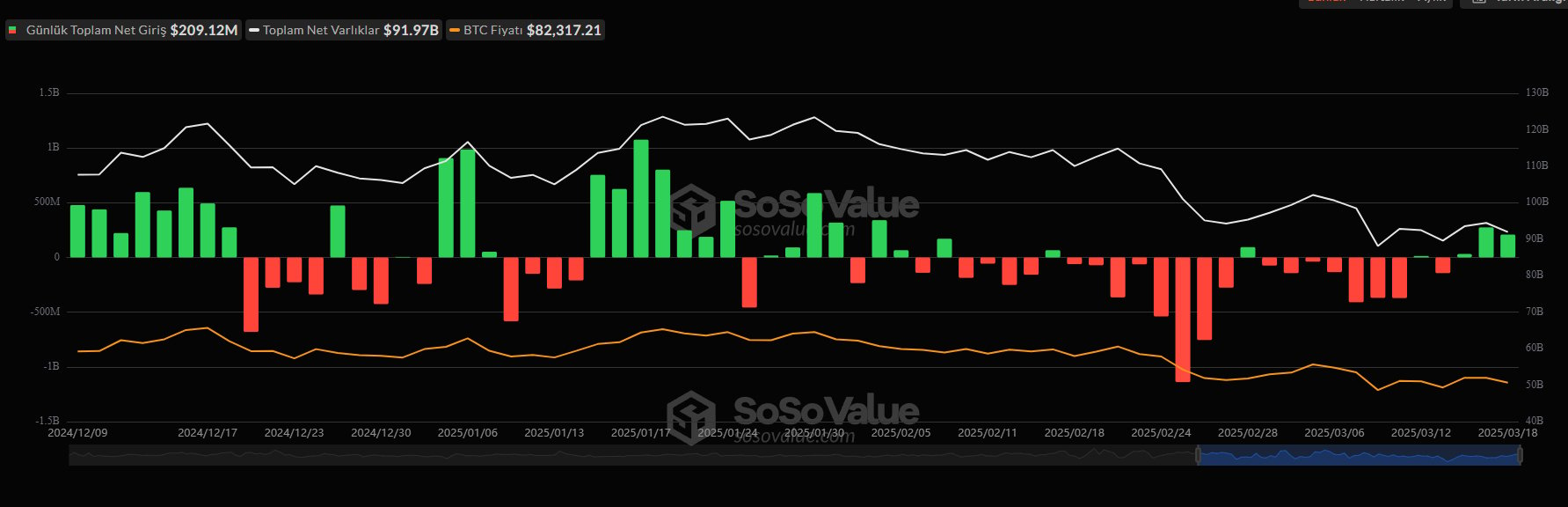 Spot Bitcoin ETF akışları