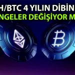 Bitcoin’in 4 yıllık büyüme oranı alarm veriyor!