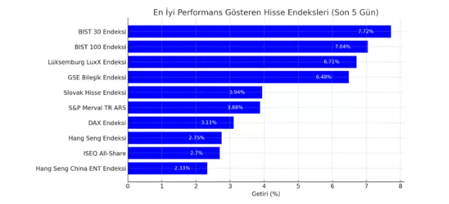 Borsa küllerinden doğdu: 5 günde dünya yıldızı oldu