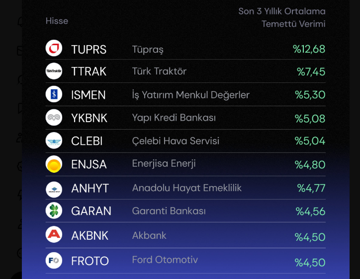 Borsada büyürken karını paylaşan 10 şirket