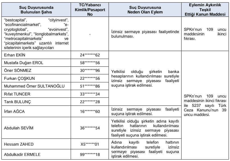 Borsada o hisselerde al tavsiyesi verip satanlara ceza yağdı
