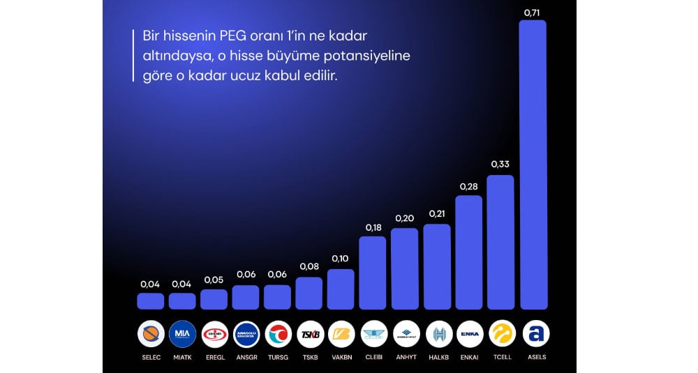 Borsada potansiyeline göre cazip hisseler: MIATK listede