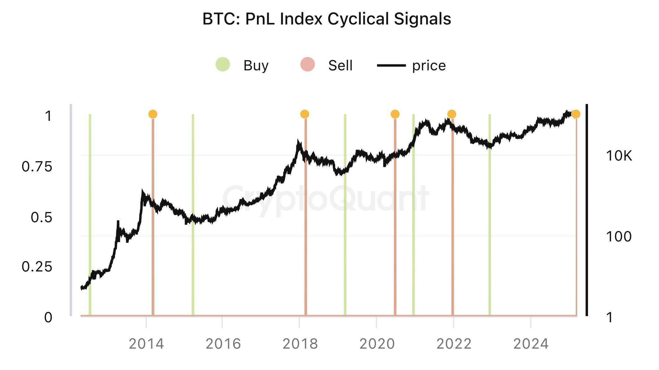 BTC: PnL indeksi