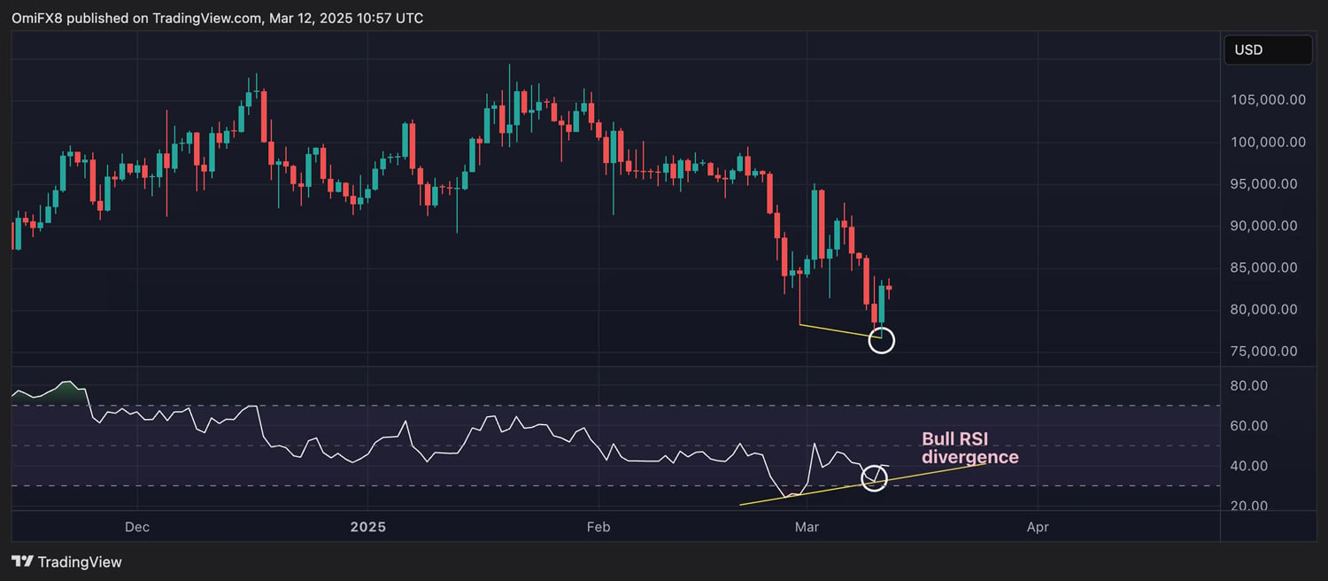 BTC, RSI görünümü