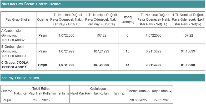 Coca Cola’dan (CCOLA) temettü dağıtma kararı!