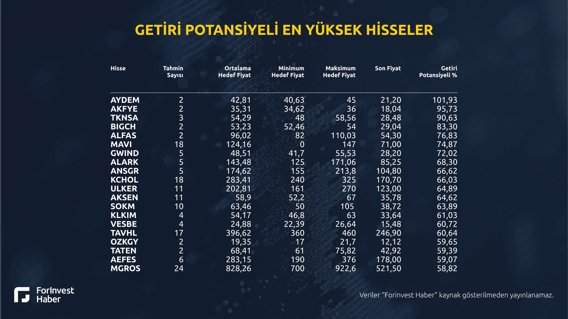 Borsanın en çok kazandıracak hisseleri 