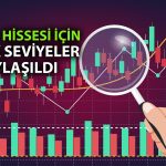 GARAN’da teknik görünüm güçlü: Yeni zirveler gelebilir mi?