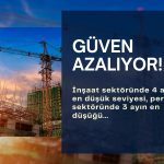 İnşaat ve perakende sektörlerine güven azalmaya devam etti