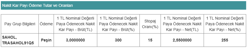 Sabancı Holding (SAHOL) 2025 için temettü kararını paylaştı