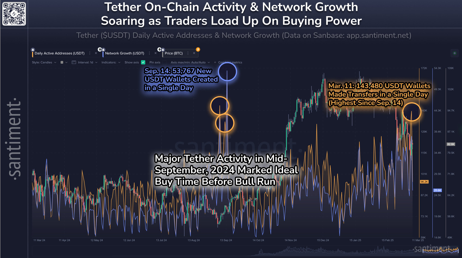 Tether zincir aktivitesi