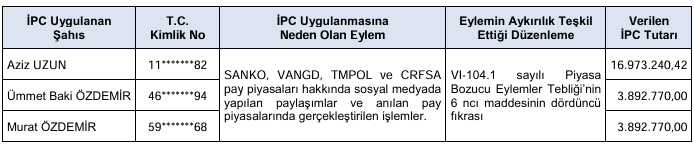 SPK yanıltıcı borsa paylaşımlarını affetmedi SPK yanıltıcı borsa paylaşımlarını affetmedi