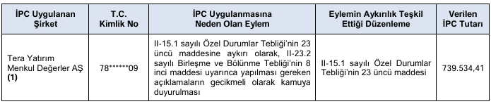 SPK yanıltıcı borsa paylaşımlarını affetmedi